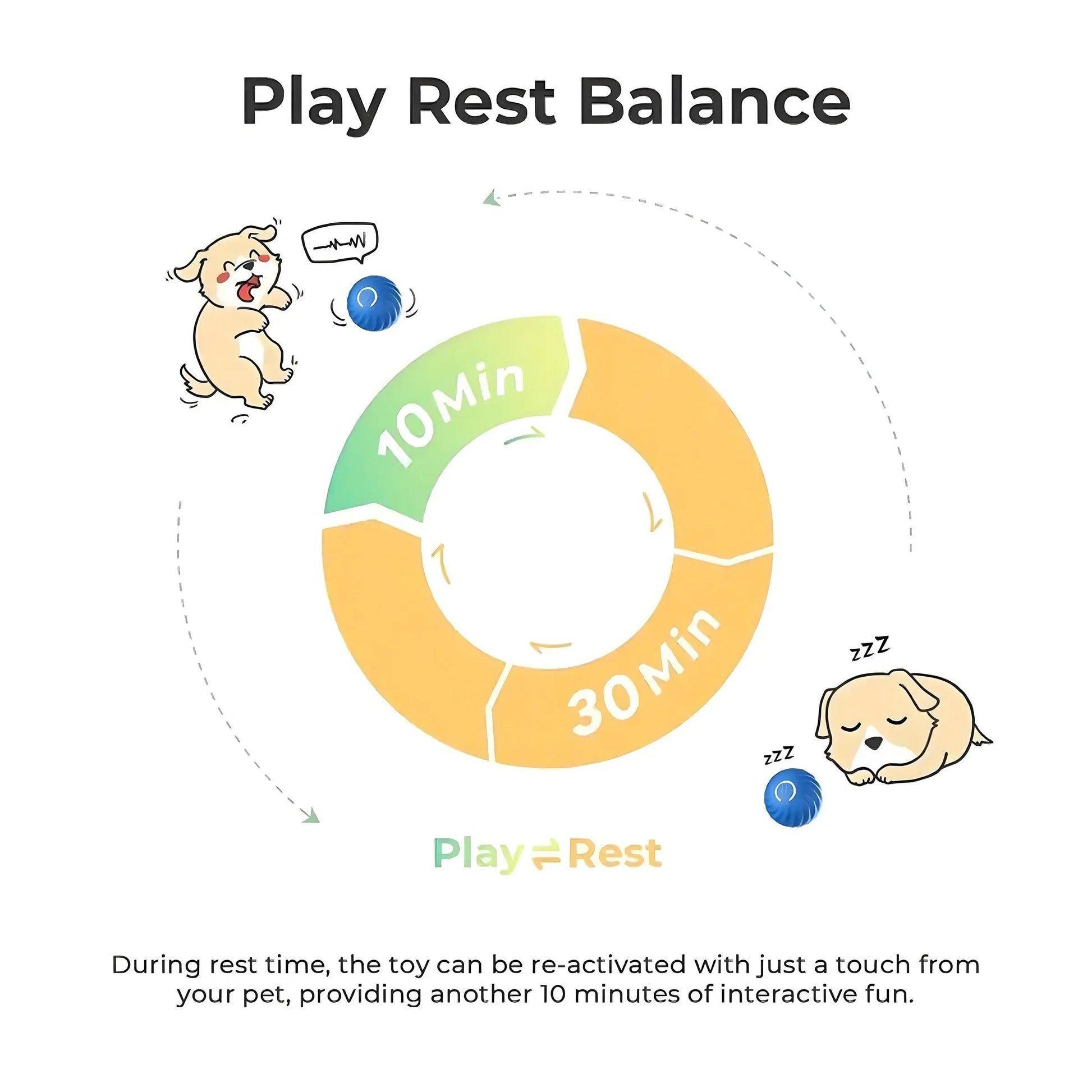 Interactive Smart Bouncing Dog Toy – USB Rechargeable, Noise-Reducing Velanta